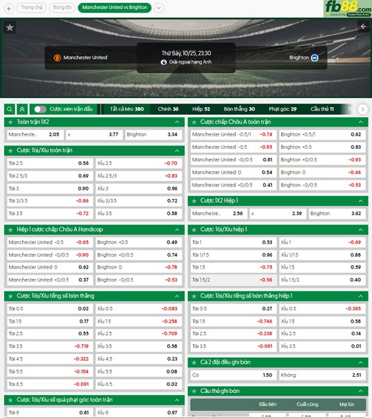 fb88-ty-le-tran-dau-Man-Utd-vs-Brighton-25-10-2025