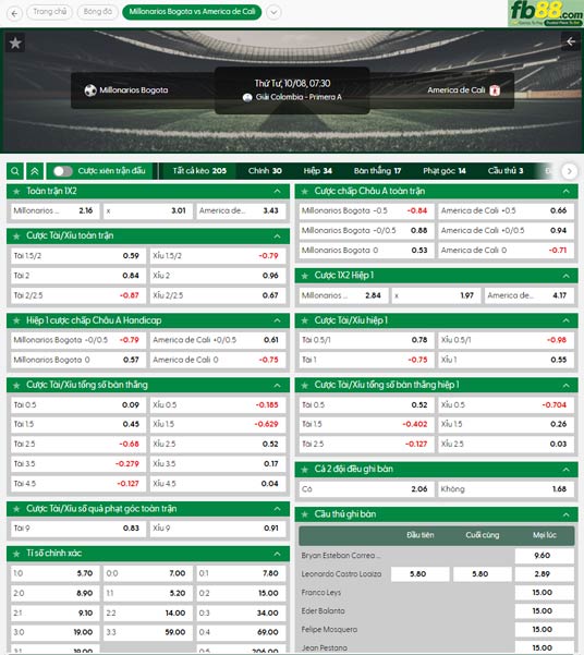 fb88-ty-le-tran-dau-Millonarios-vs-America-de-Cali-08-10-2025