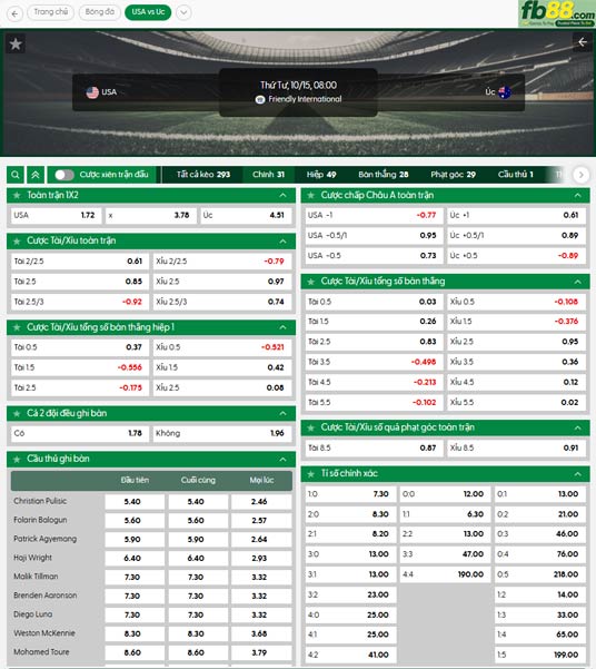 fb88-ty-le-tran-dau-My-vs-Australia-15-10-2025