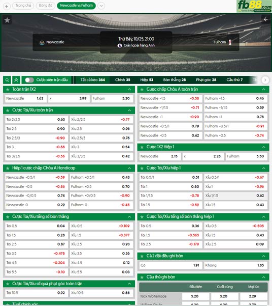 fb88-ty-le-tran-dau-Newcastle-vs-Fulham-25-10-2025