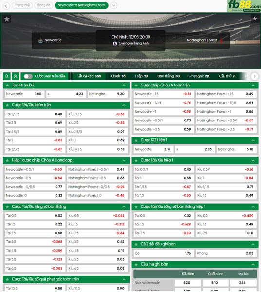 fb88-ty-le-tran-dau-Newcastle-vs-Nottingham-05-10-2025