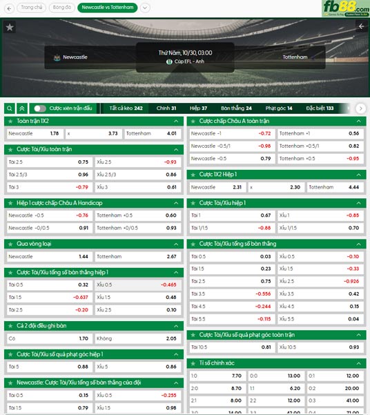 fb88-ty-le-tran-dau-Newcastle-vs-Tottenham-30-10-2025