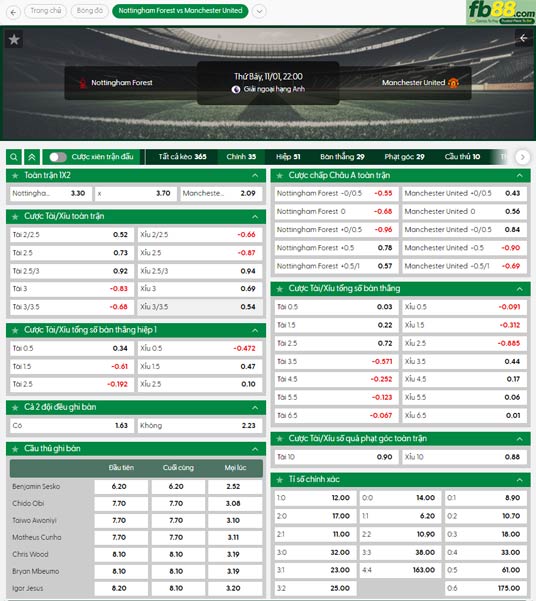 fb88-ty-le-tran-dau-Nottingham-vs-Man-Utd-01-11-2025