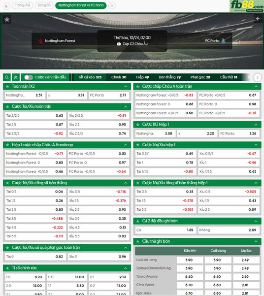 fb88-ty-le-tran-dau-Nottingham-vs-Porto-24-10-2025