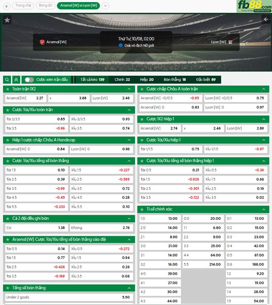 fb88-ty-le-tran-dau-Nu-Arsenal-vs-Nu-Lyon-08-10-2025