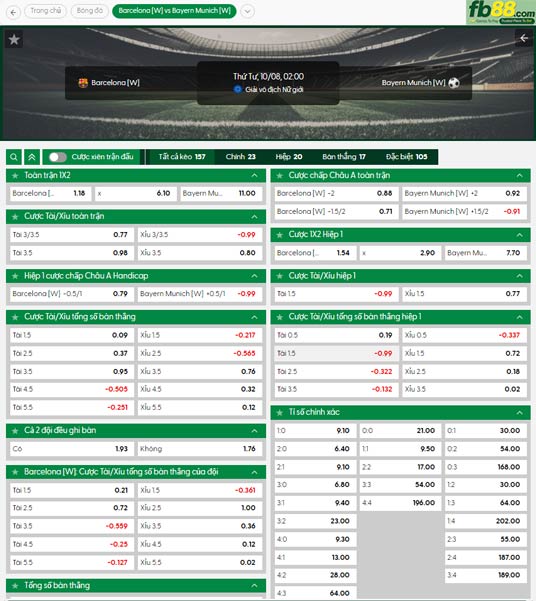 fb88-ty-le-tran-dau-Nu-Barcelona-vs-Nu-Bayern-Munich-08-10-2025