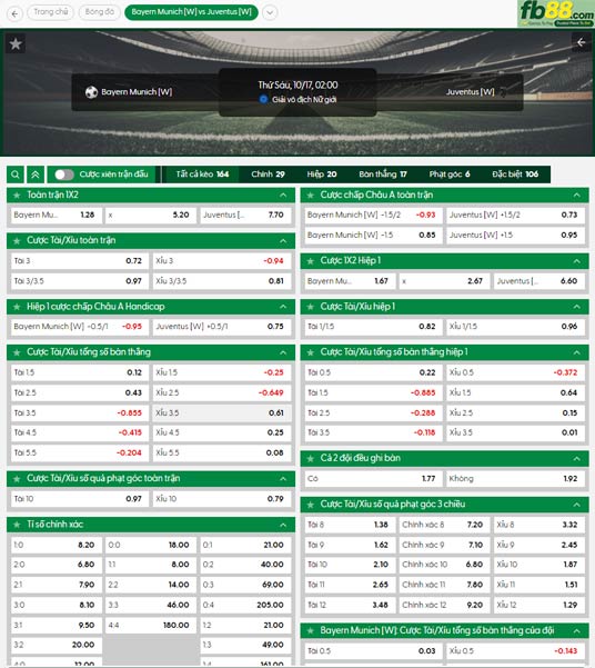 fb88-ty-le-tran-dau-Nu-Bayern-Munich-vs-Nu-Juventus-17-10-2025