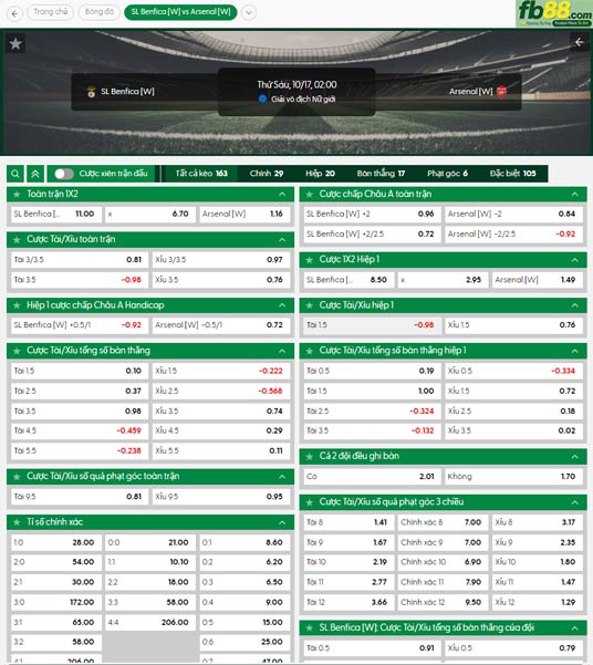 fb88-soi-keo-tran-dau-Nu-Benfica-vs-Nu-Arsenal-17-10-2025