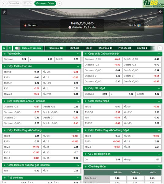 fb88-ty-le-tran-dau-Osasuna-vs-Getafe-04-10-2025