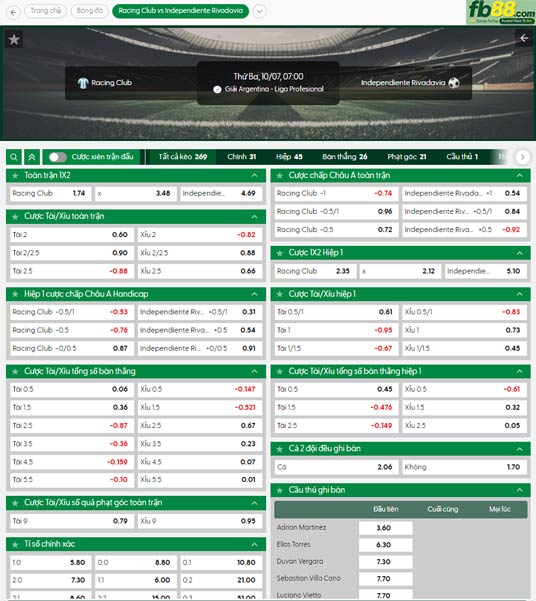 fb88-thong-so-tran-dau-Racing-Club-vs-Independiente-Rivadavia-07-10-2025