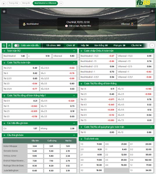 fb88-thong-so-tran-dau-Real-Madrid-vs-Villarreal-05-10-2025