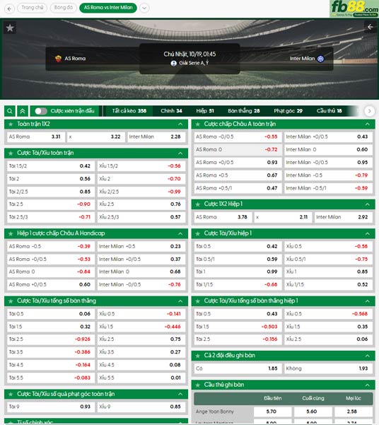 fb88-ty-le-tran-dau-Roma-vs-Inter-Milan-19-10-2025