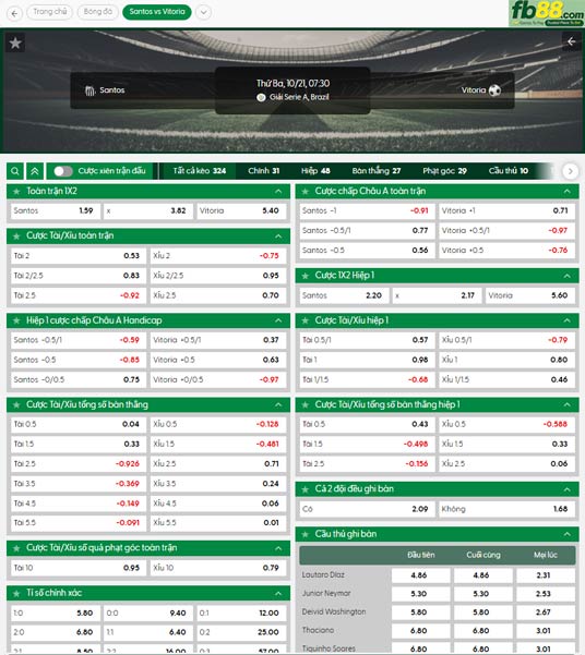 fb88-ty-le-tran-dau-Santos-vs-Vitoria-21-10-2025