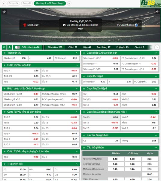 fb88-thong-so-tran-dau-Silkeborg-vs-Copenhagen-18-10-2025