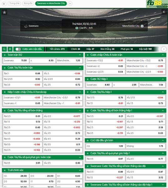 fb88-ty-le-tran-dau-Swansea-vs-Man-City-30-10-2025