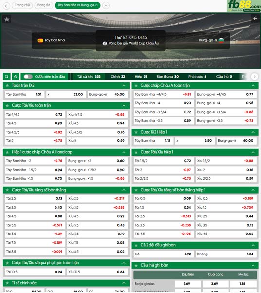 fb88-ty-le-tran-dau-Tay-Ban-Nha-vs-Bulgaria-15-10-2025