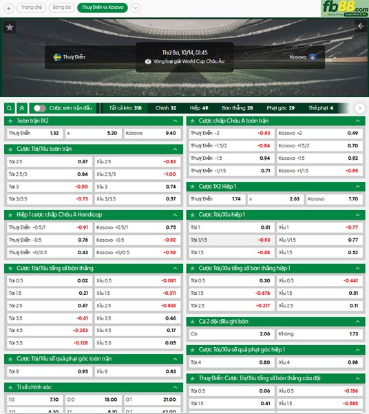fb88-ty-le-tran-dau-Thuy-Dien-vs-Kosovo-14-10-2025