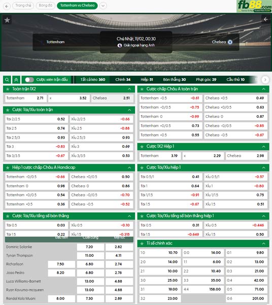 fb88-ty-le-tran-dau-Tottenham-vs-Chelsea-02-11-2025