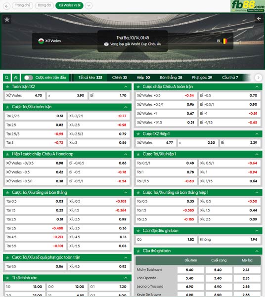 fb88-ty-le-tran-dau-Wales-vs-Bi-14-10-2025