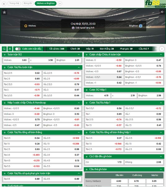 fb88-ty-le-tran-dau-Wolves-vs-Brighton-05-10-2025