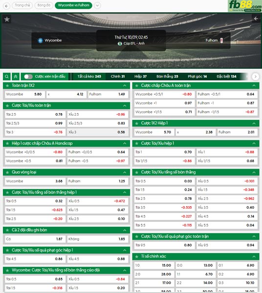 fb88-ty-le-tran-dau-Wycombe-vs-Fulham-29-10-2025