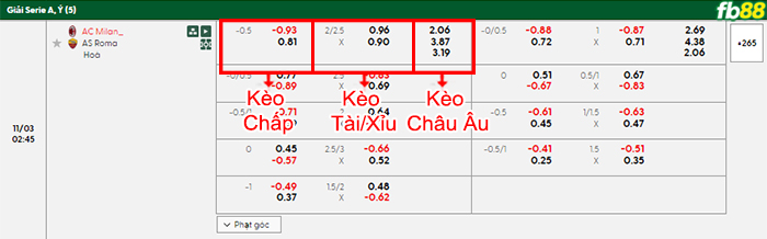 fb88-bang-keo-tran-dau-AC-Milan-vs-AS-Roma-03-11-2025