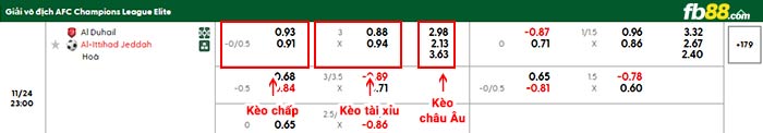 fb88-bảng kèo trận đấu Al Duhail vs Al Ittihad