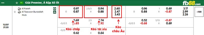 fb88-bảng kèo trận đấu Al Fateh vs Al Taawoun