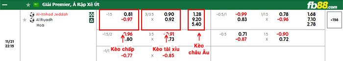fb88-bảng kèo trận đấu Al Ittihad vs Al-Riyadh