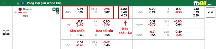 fb88-bảng kèo trận đấu Albania vs Anh