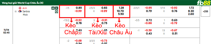 fb88-bang-keo-tran-dau-Anh-vs-Serbia-14-11-2025