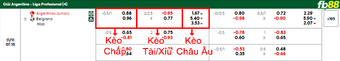 fb88-bang-keo-tran-dau-Argentinos-Juniors-vs-Belgrano-11-11-2025