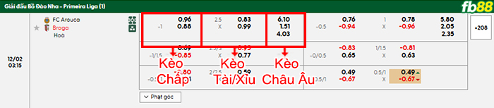fb88-bang-keo-tran-dau-Arouca-vs-Braga-02-12-2025