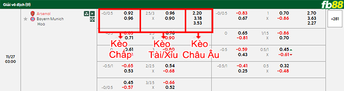 fb88-bang-keo-tran-dau-Arsenal-vs-Bayern-Munich-27-11-2025