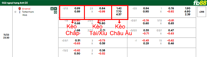 fb88-bang-keo-tran-dau-Arsenal-vs-Tottenham-23-11-2025