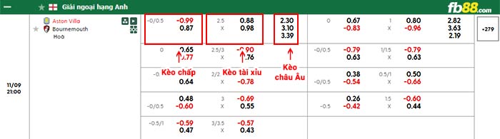 fb88-bảng kèo trận đấu Aston Villa vs Bournemouth