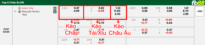 fb88-bang-keo-tran-dau-Aston-Villa-vs-Maccabi-Tel-Aviv-07-11-2025