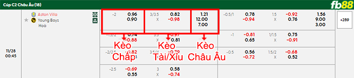 fb88-bang-keo-tran-dau-Aston-Villa-vs-Young-Boys-28-11-2025