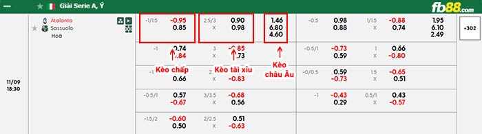 fb88-bảng kèo trận đấu Atalanta vs Sassuolo