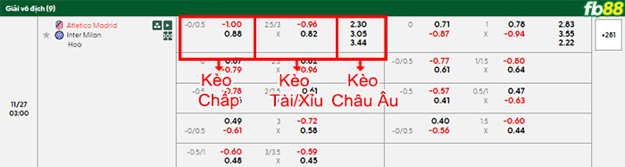 fb88-bang-keo-tran-dau-Atletico-Madrid-vs-Inter-Milan-27-11-2025