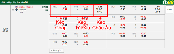 fb88-bang-keo-tran-dau-Atletico-Madrid-vs-Levante-09-11-2025