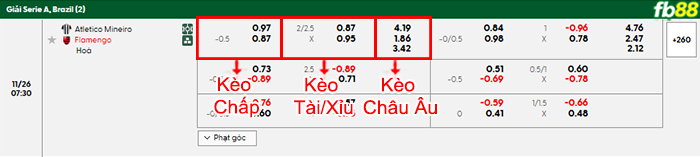 fb88-bang-keo-tran-dau-Atletico-Mineiro-vs-Flamengo-26-11-2025