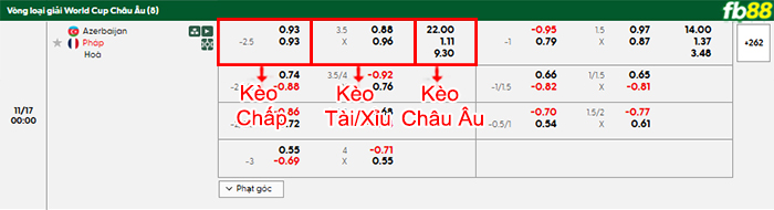 fb88-bang-keo-tran-dau-Azerbaijan-vs-Phap-17-11-2025