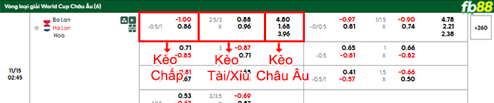 fb88-bang-keo-tran-dau-Ba-Lan-vs-Ha-Lan-15-11-2025