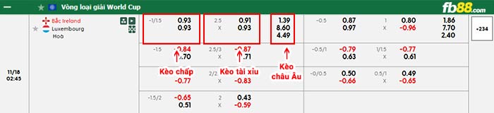 fb88-bảng kèo trận đấu Bắc Ailen vs Luxembourg