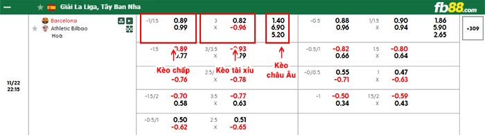 fb88-bảng kèo trận đấu Barca vs Bilbao