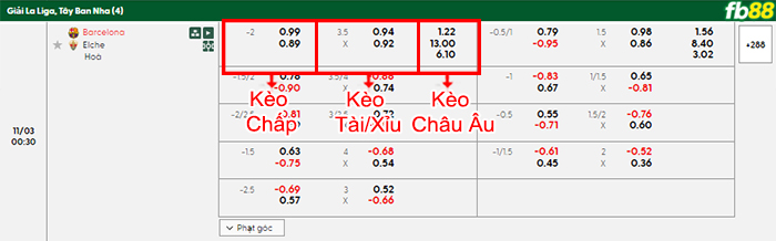 fb88-bang-keo-tran-dau-Barcelona-vs-Elche-03-11-2025