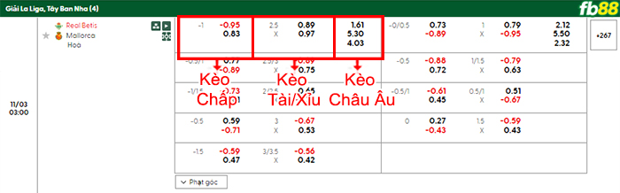 fb88-bang-keo-tran-dau-Betis-vs-Mallorca-03-11-2025
