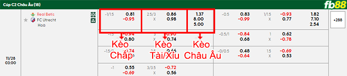 fb88-bang-keo-tran-dau-Betis-vs-Utrecht-28-11-2025