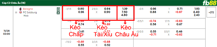 fb88-bang-keo-tran-dau-Bologna-vs-Salzburg-28-11-2025